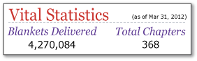 Vital Statistics (as of Dec 31, 2011)
